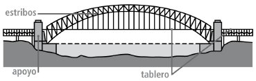 Partes de un puente Partes de un puente