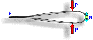 Una pinzas para depilar son un buen ejemplo de palanca de tercer grado